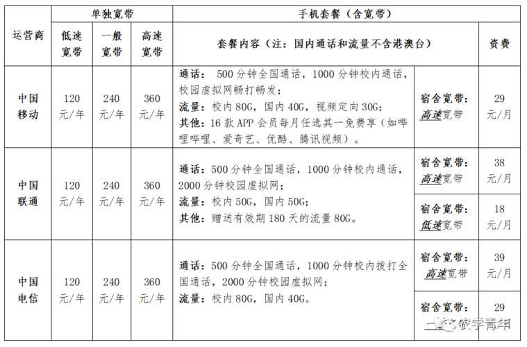 宽带业务办理指南