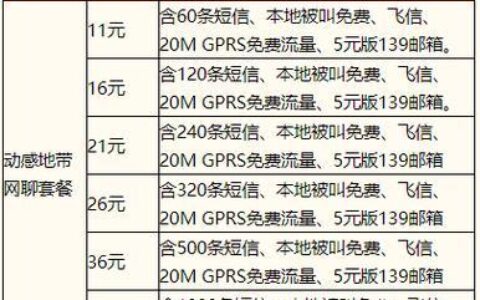 2024年移动套餐资费一览表：详细解读与选择指南