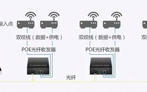 申请VoIP：快速指南