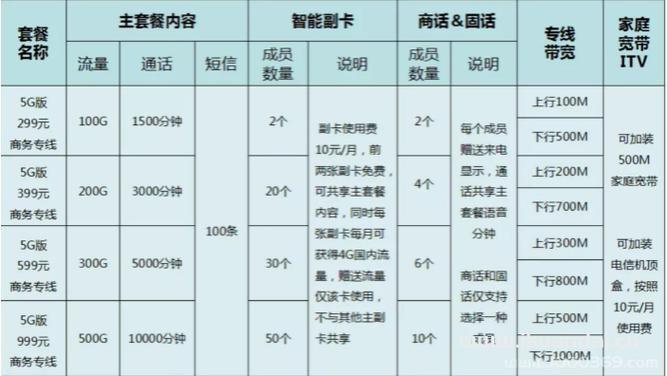 2024年电信宽带价格一览：资费套餐详细解析