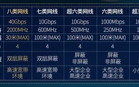 宽带300兆和500兆区别：哪个更适合你？