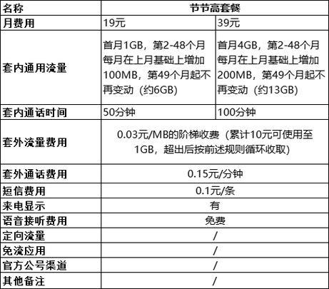 2024年移动宽带套餐价格表