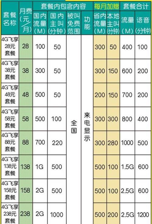 移动200兆宽带套餐多少钱？