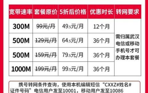 联通电话线：办理、资费、套餐、服务一站式指南