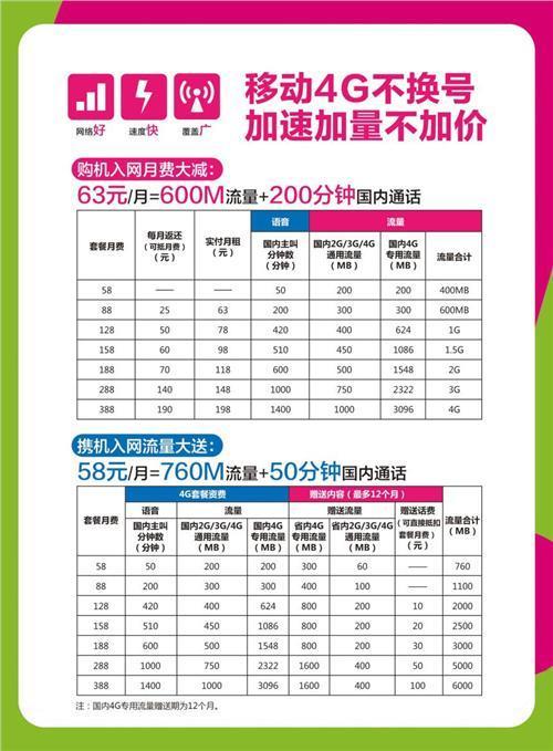 广州移动资费套餐：满足您多样化需求