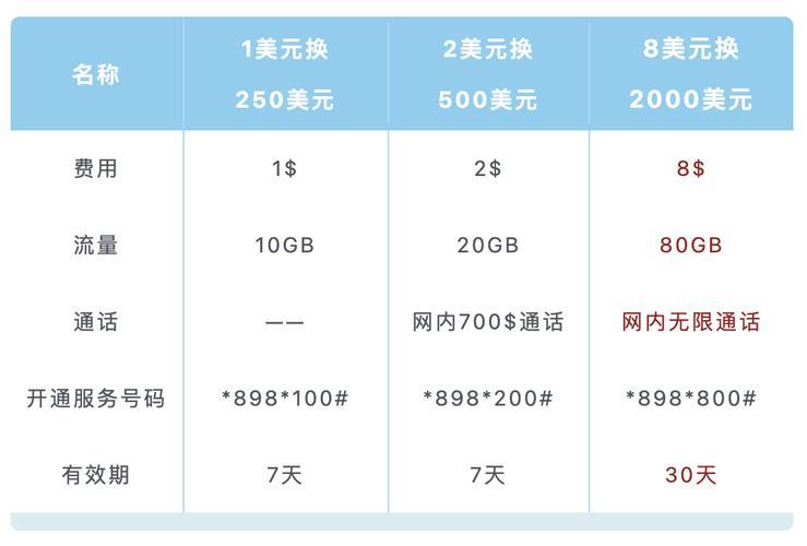 2024年移动哪个套餐流量多还便宜？