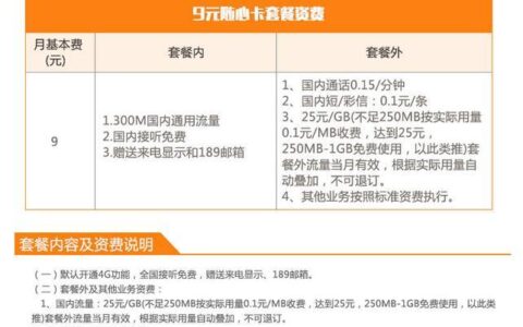 电信9元随心卡：低价套餐，满足基础通信需求