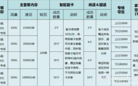 电信畅欢卡20年套餐：资费详情、办理方式及常见问题