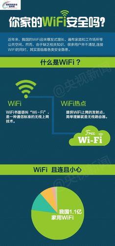 tpguest的wifi安全吗？