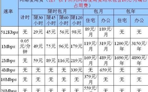 电信无线多少钱？