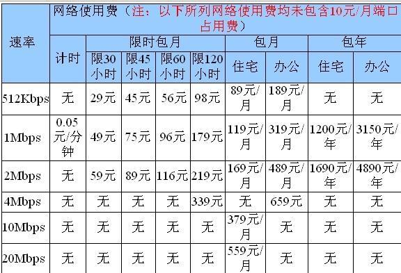 电信无线多少钱？