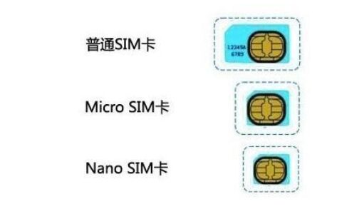 NanoSIM卡与MicroSIM卡：你应该了解的区别
