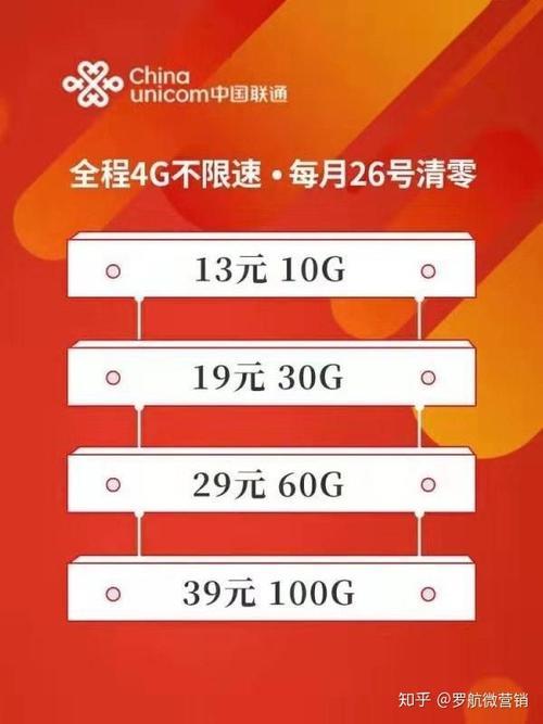 29元100G流量卡，物联卡真的能满足你的需求吗？