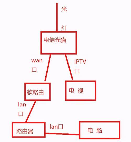 500米网线：超长距离网络连接的解决方案