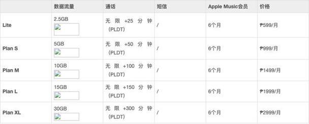 充卡网站：简介、常见类型和选择指南