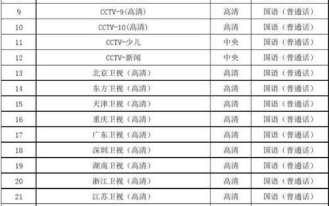 广电频道列表：一站式了解中国电视频道信息