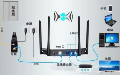 穿墙抽网线：轻松搞定网络升级