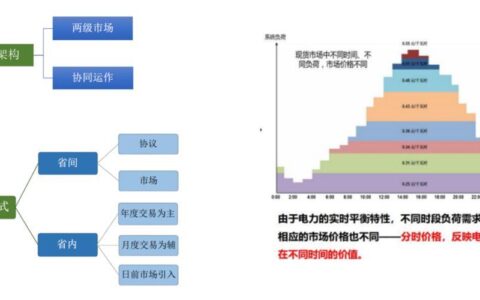 湖北广电下跌：原因分析及未来展望