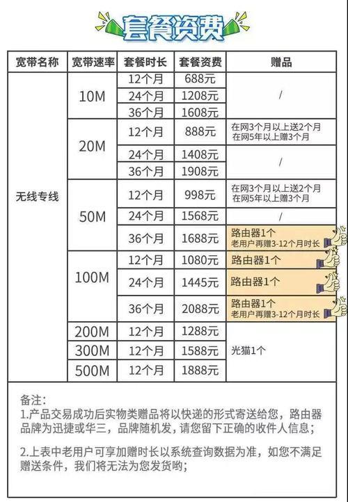 广电192套餐：资费详情、办理方式及常见问题解析