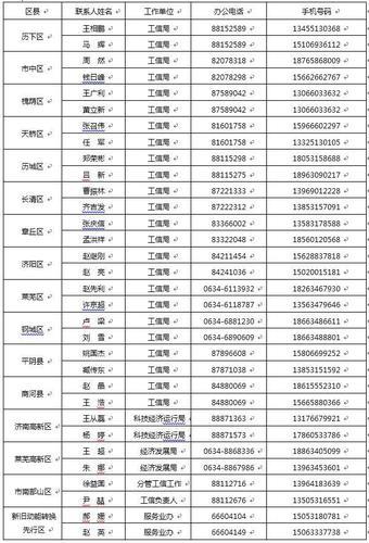 山东济南固话：区号、号码查询、办理方式