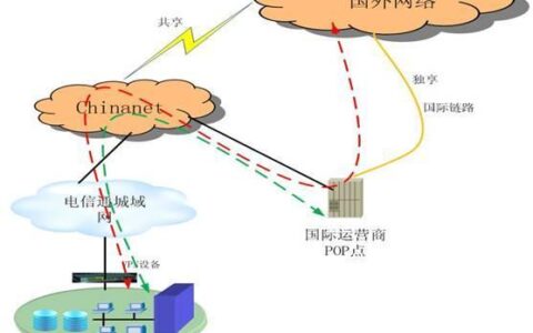 电信国际专线网络：安全、稳定、高效的跨境连接