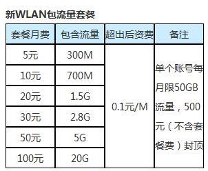 移动无线网一年多少钱？