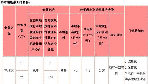 济宁联通套餐介绍：满足不同需求的通信选择