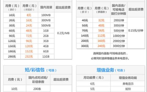 如何选择合适的联通卡？