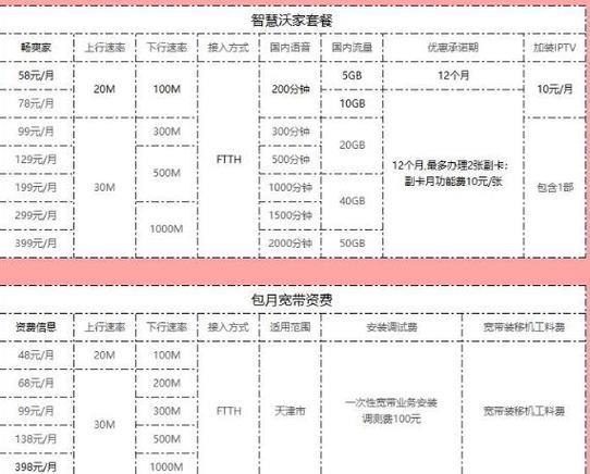 杭州联通企业宽带资费介绍