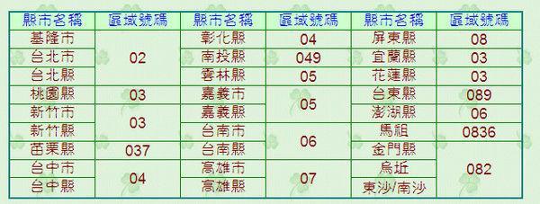 昆明座机号码：区号、号码格式、升级历史及拨打方法