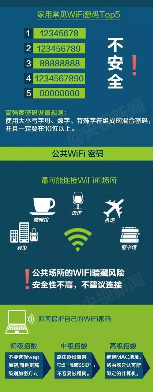 快连wifi安全吗？