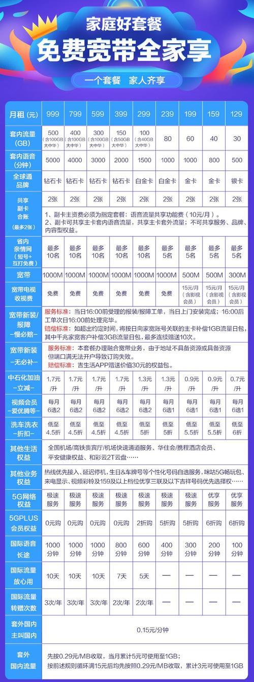 惠州移动套餐介绍：满足您多样化的通信需求