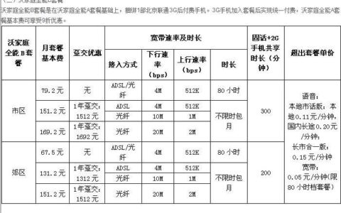 联通固定话费一个月多少钱？