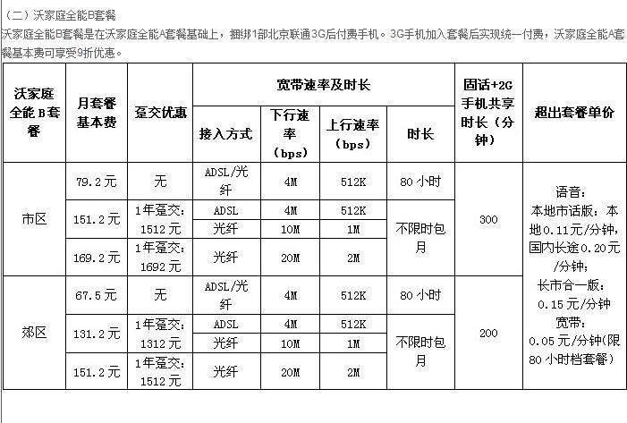 联通固定话费一个月多少钱？