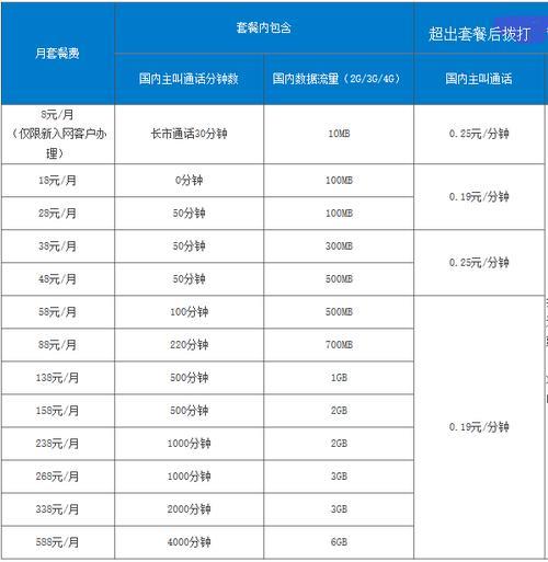 移动套餐的扣费方式