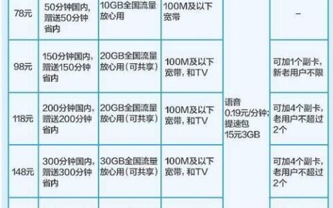 手机移动卡流量：如何选择最适合您的套餐？