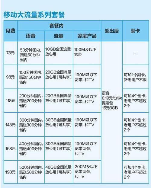 手机移动卡流量：如何选择最适合您的套餐？