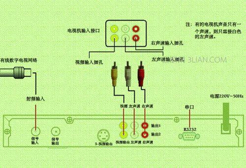 联通IPTV连接方式：详细教程与常见问题解答