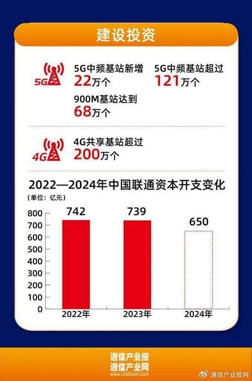 中国联通2023年年报：稳中求进，砥砺前行
