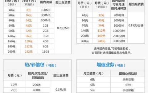 联通8元卡：低价套餐，实惠选择