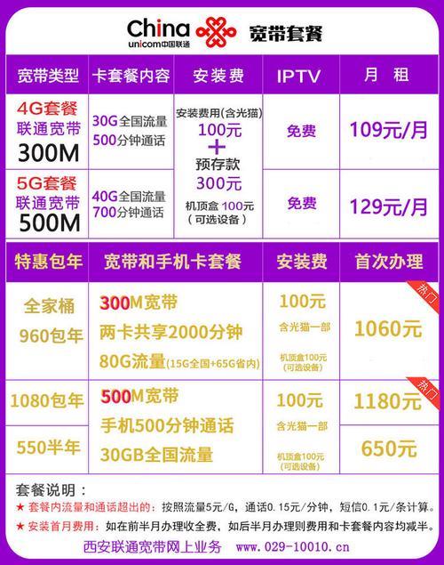 2024联通套餐价格表：最新最全汇总