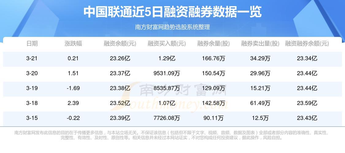 600050中国联通股票：深入分析及投资建议