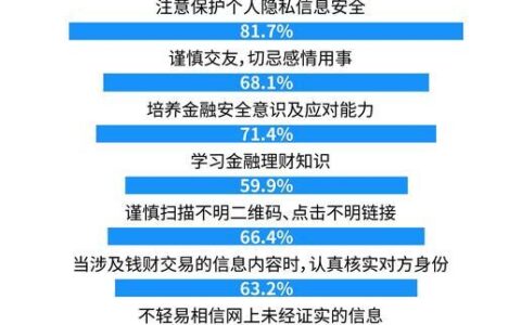 大学生电信诈骗案例及分析