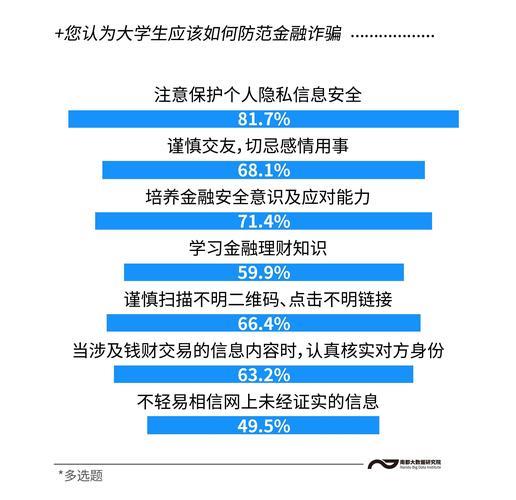 大学生电信诈骗案例及分析