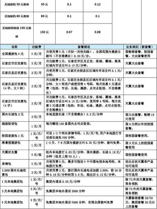 电信卡副卡怎么收费？