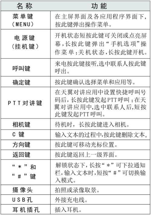 电信卡拨打：详细指南