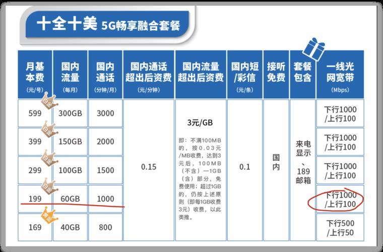 电信149：全面解析