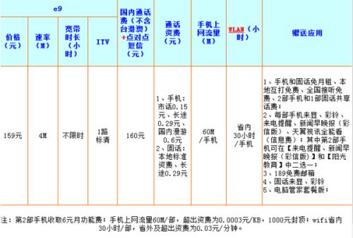 电信划算吗？