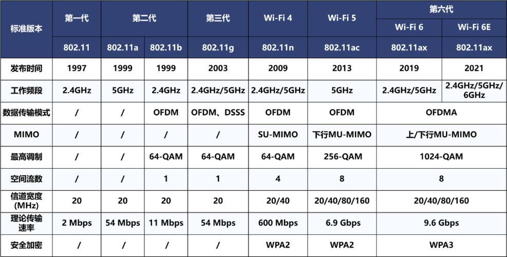 随身无线网哪个品牌好？2024年随身Wi-Fi十大品牌排行榜