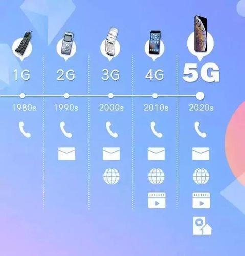 5G+4G双卡双待：全面解析，助你选对手机